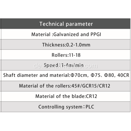 Rollformmaschine für glasierte Dachziegel